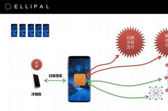 ELLIPAL冷钱包安全吗 ellipal冷钱包安全性讲解
